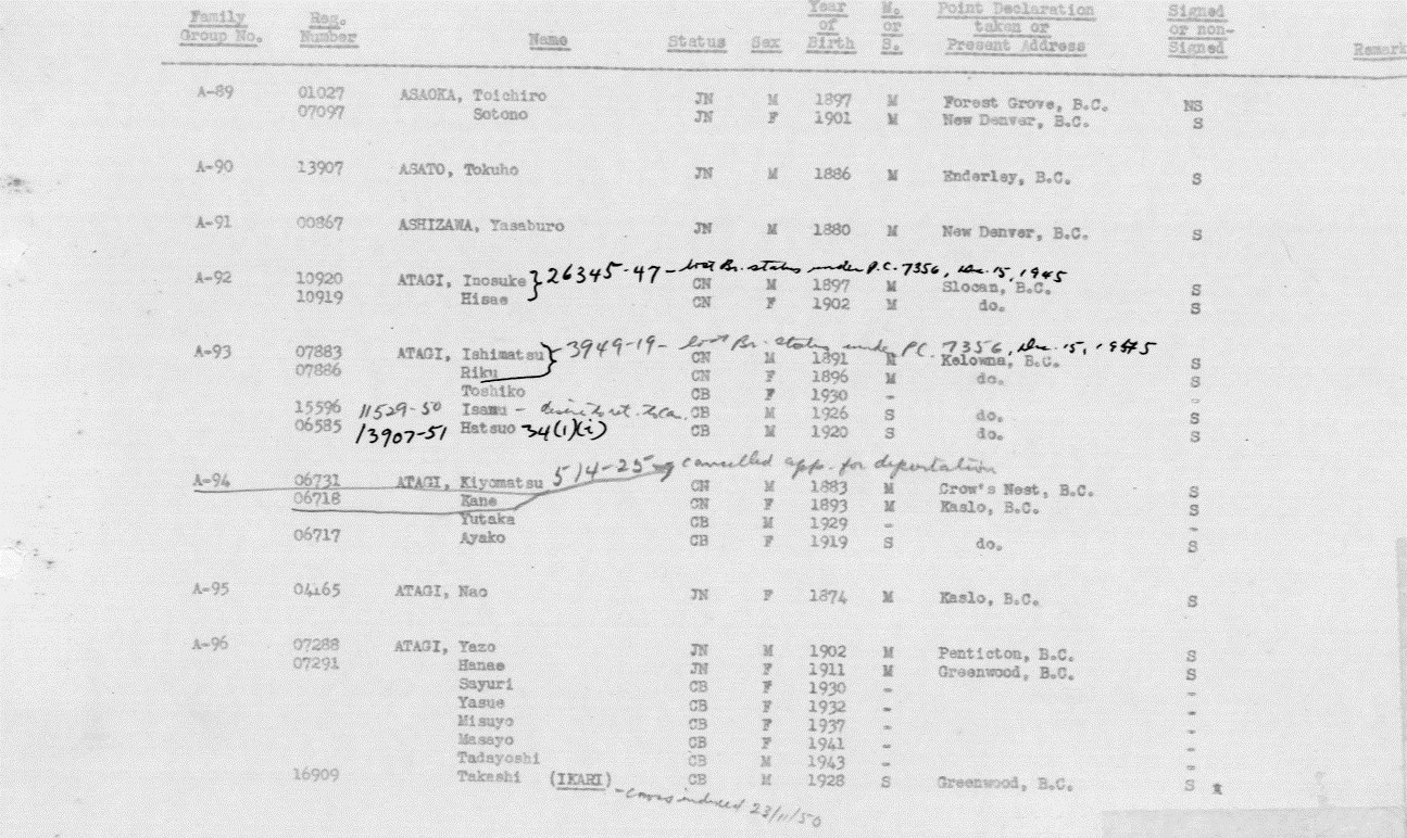Page extraite d’un registre du ministère du Travail du Canada contenant les noms des 3 964 Canadiens d’ascendance japonaise déportés au Japon, en 1946.